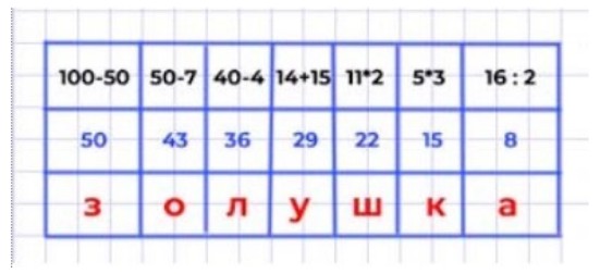 Пояснение к заданию 1