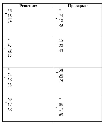 Пояснение к заданию 13-2