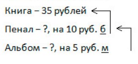 Пояснение к заданию 11