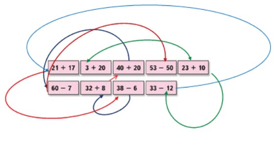 Пояснение к заданию 21