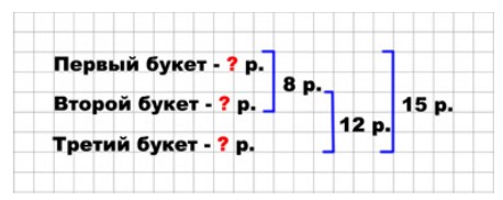Пояснение к заданию 35