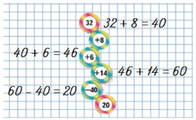 Пояснение к заданию 37