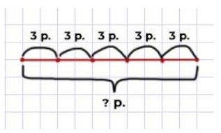Пояснение к заданию 3