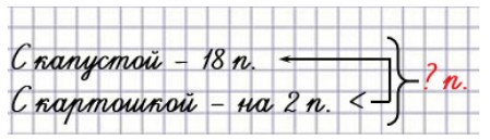 Пояснение к заданию 4