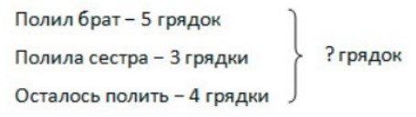 Пояснение к заданию 2