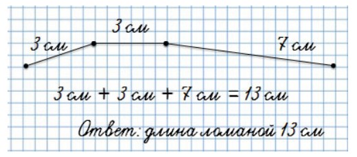 Пояснение к заданию 3-1