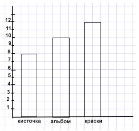 Пояснение к заданию 2-1