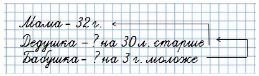 Пояснение к заданию 4