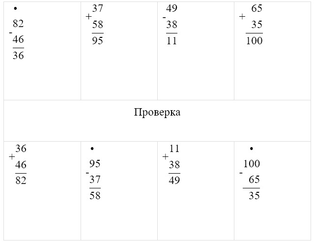 Пояснение к заданию 7