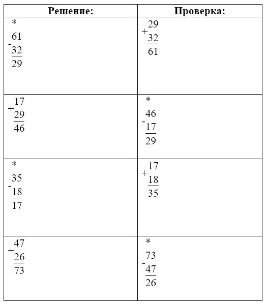 Пояснение к заданию 4