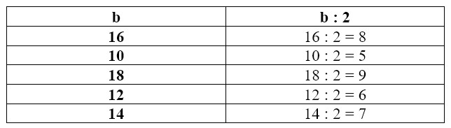 Пояснение к заданию 10