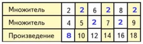 Пояснение к заданию 5