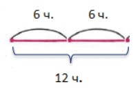 Пояснение к заданию 2