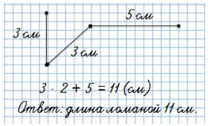 Пояснение к заданию 7-1