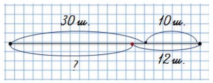Пояснение к заданию 3