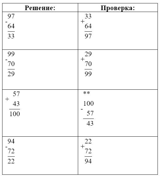 Пояснение к заданию 9
