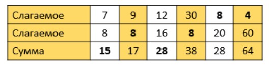 Пояснение к заданию 6