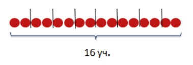 Пояснение к заданию 2-1