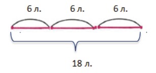 Пояснение к заданию 2
