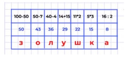 Пояснение к заданию 1