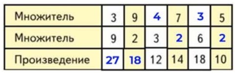 Пояснение к заданию 4