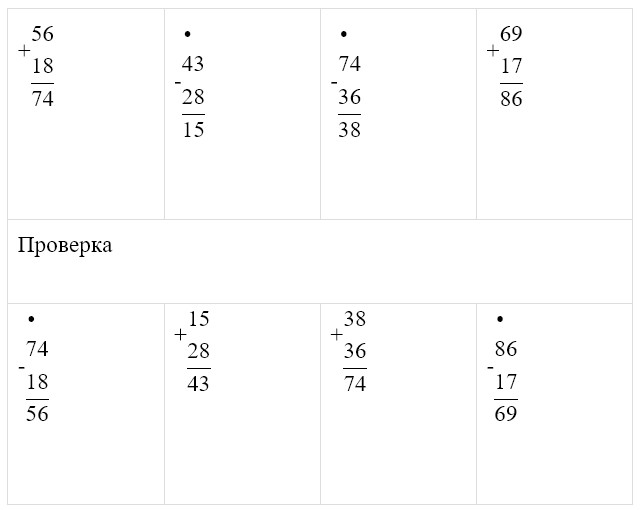 Пояснение к заданию 13-1