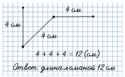 Пояснение к заданию 16-1