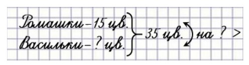 Пояснение к заданию 31