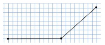 Пояснение к заданию 33