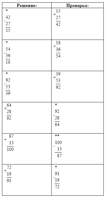 Пояснение к заданию 4