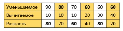 Пояснение к заданию 5