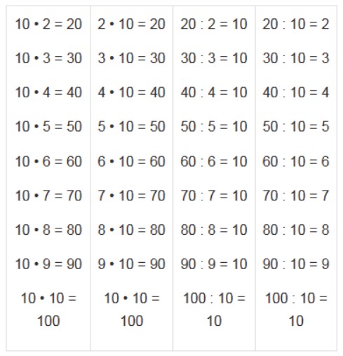 Пояснение к заданию 1