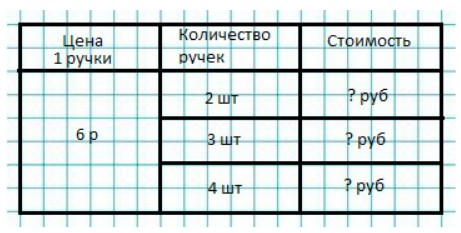 Пояснение к заданию 2