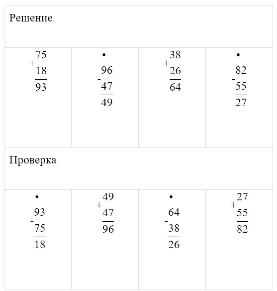 Пояснение к заданию 5