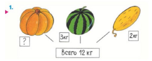 Пояснение к заданию 1