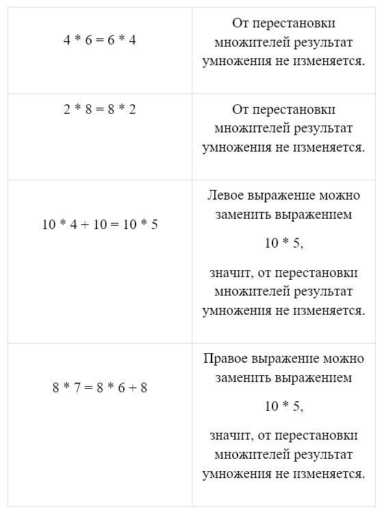 Пояснение к заданию 1