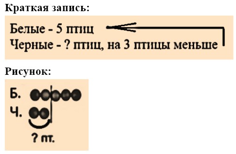 Пояснение к заданию 1-1