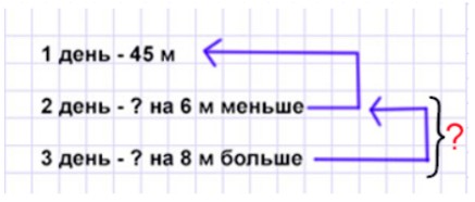 Пояснение к заданию 4-3