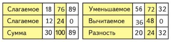 Пояснение к заданию 4