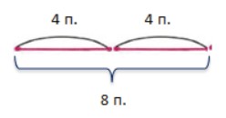 Пояснение к заданию 4