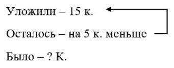 Пояснение к заданию 5