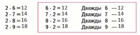 Пояснение к заданию 0