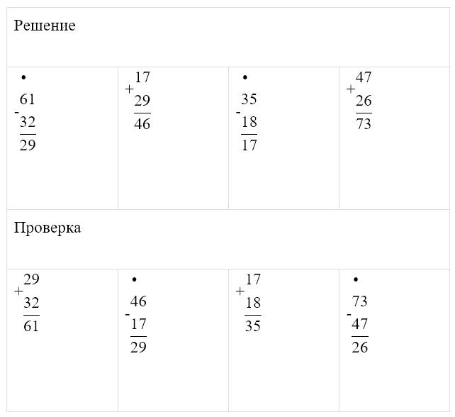 Пояснение к заданию 4