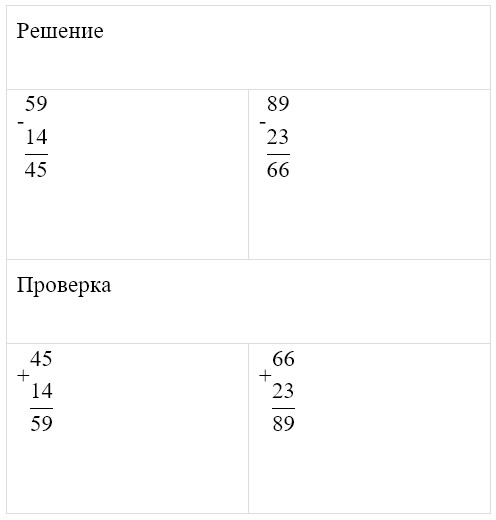Пояснение к заданию 7-1