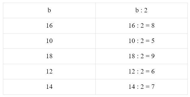 Пояснение к заданию 11