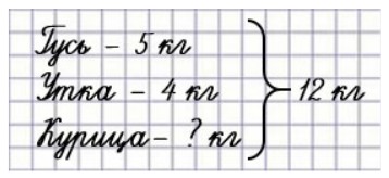 Пояснение к заданию 3
