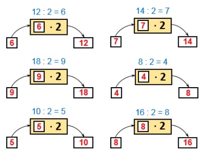 Пояснение к заданию 6-1