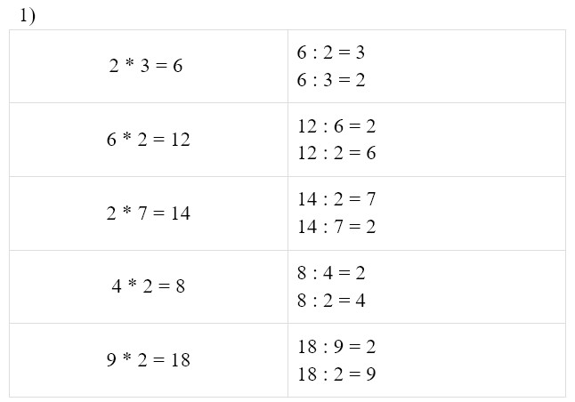 Пояснение к заданию 1