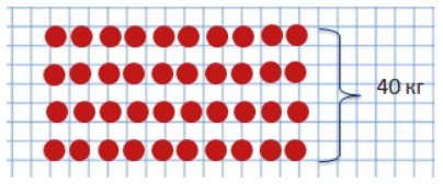 Пояснение к заданию 3