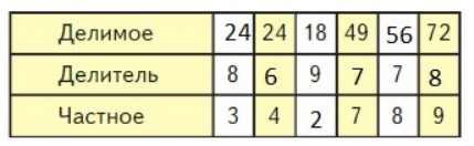 Пояснение к заданию 2